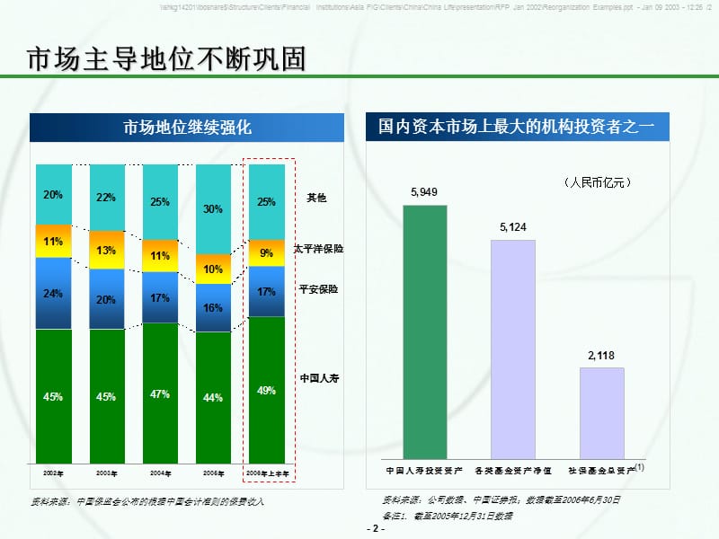 中国人寿超级精美PPT模板.ppt_第3页