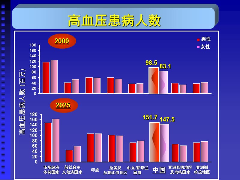 最常用的降压药物-CCB.ppt_第3页