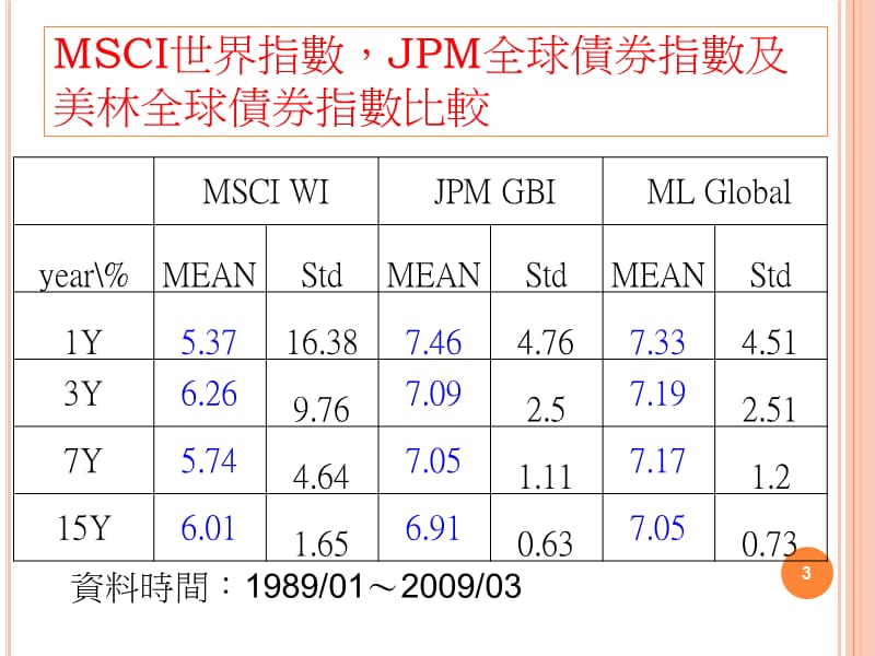 债券市场与相关商品.ppt_第3页