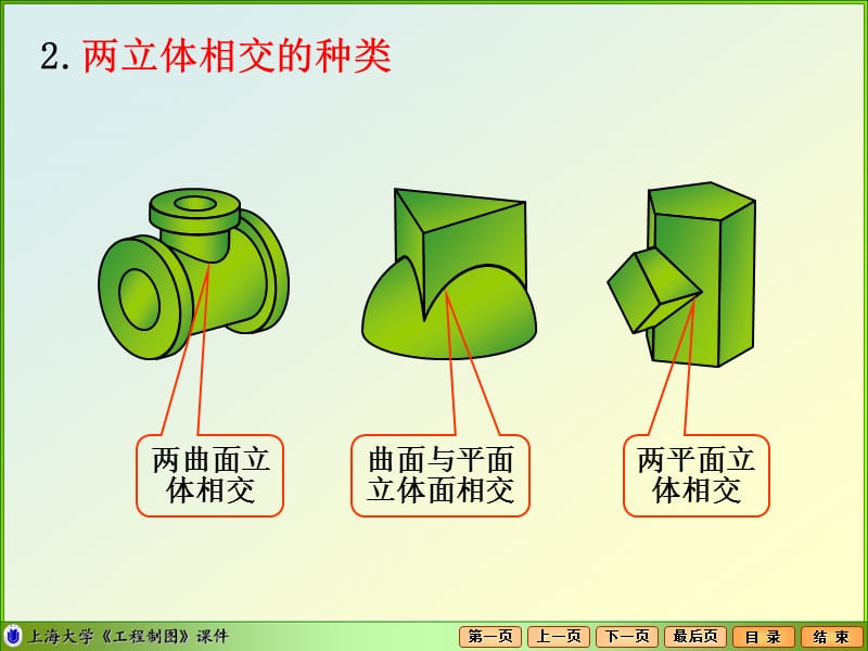 相贯线的概念与质教学课件.ppt_第3页