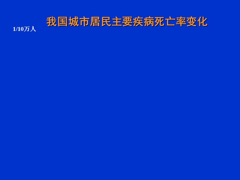 高血压初始单片复方制剂治疗更多心血管获益课件.ppt_第3页