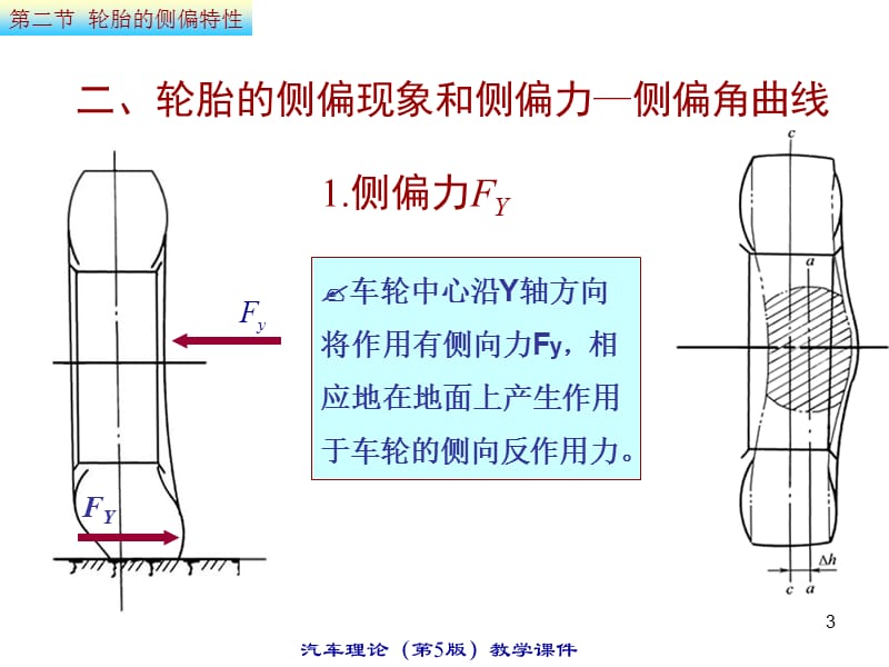 轮胎的侧偏特性.ppt_第3页