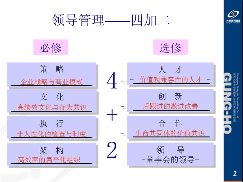 领导艺术——教练式管理.ppt_第2页