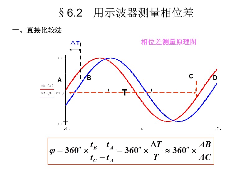 相位差测量.ppt_第2页