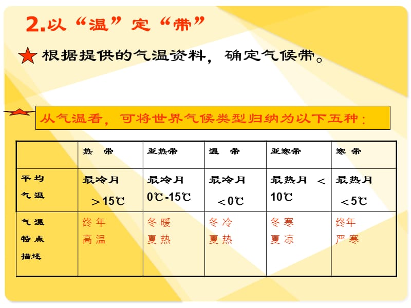 气候类型判读.ppt_第3页