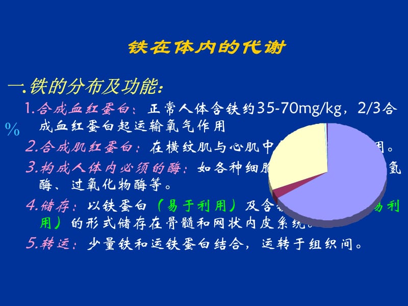 膳食中微量元素Fe与贫血.ppt_第2页