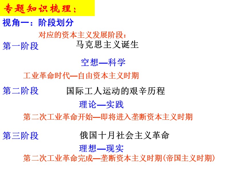 科学社会主义的诞生与实践.ppt_第3页