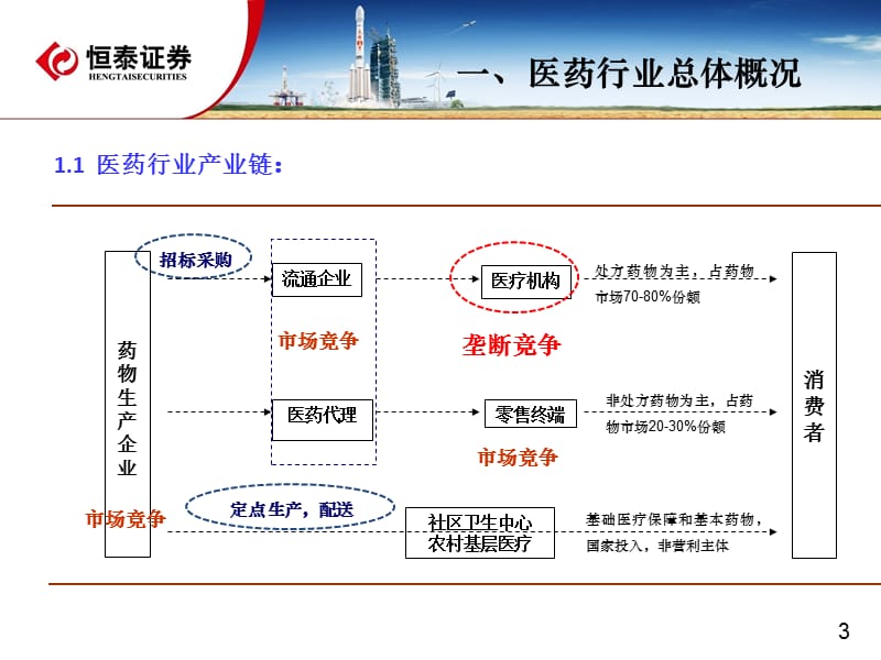 医药行业下半年投资策略 (最新版) - 副本.ppt_第3页