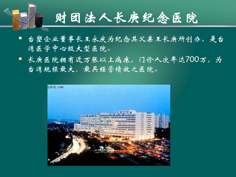 医院经营管理.ppt_第3页