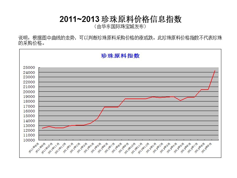 中国上市公司价值发现之旅走进千足珍珠董事会.PPT_第2页