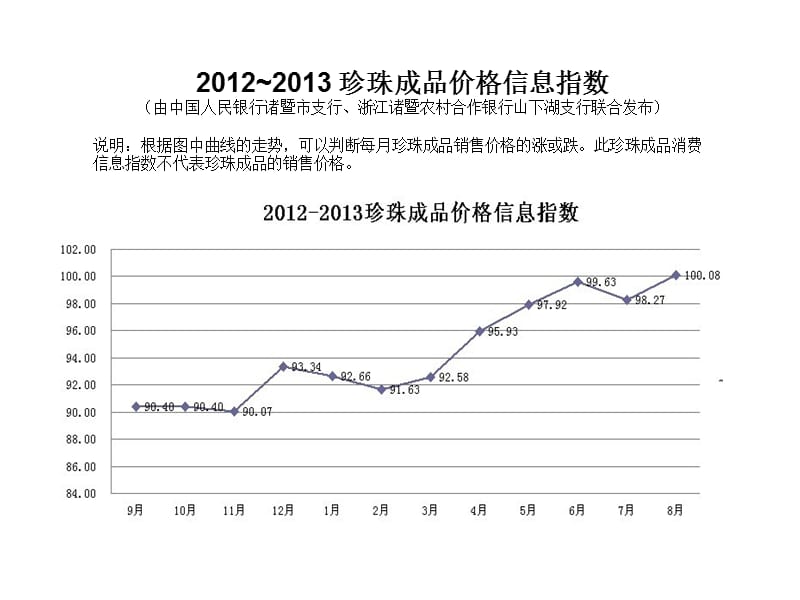 中国上市公司价值发现之旅走进千足珍珠董事会.PPT_第3页