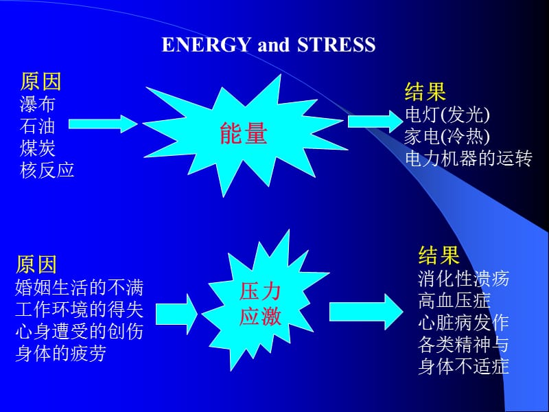 身心健康的医学.ppt_第3页