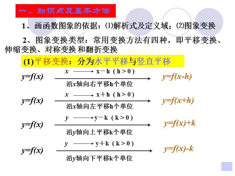 香山中学梁升熙.ppt_第3页