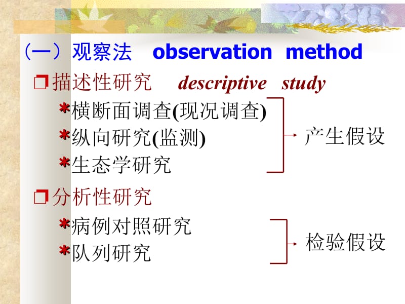 病例对照研究ppt课件.ppt_第3页