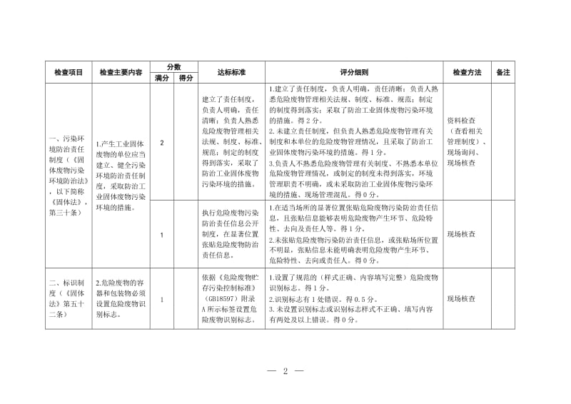 工业危险废物产生单位规范化管理指标及抽查表.doc_第2页