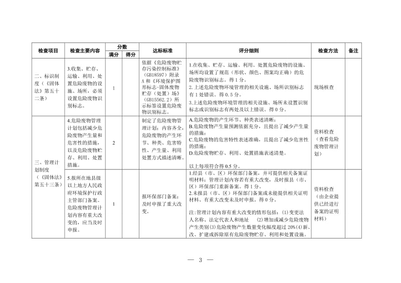 工业危险废物产生单位规范化管理指标及抽查表.doc_第3页