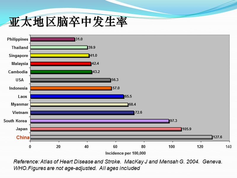 缺血性脑血管病的抗栓治疗.ppt_第3页