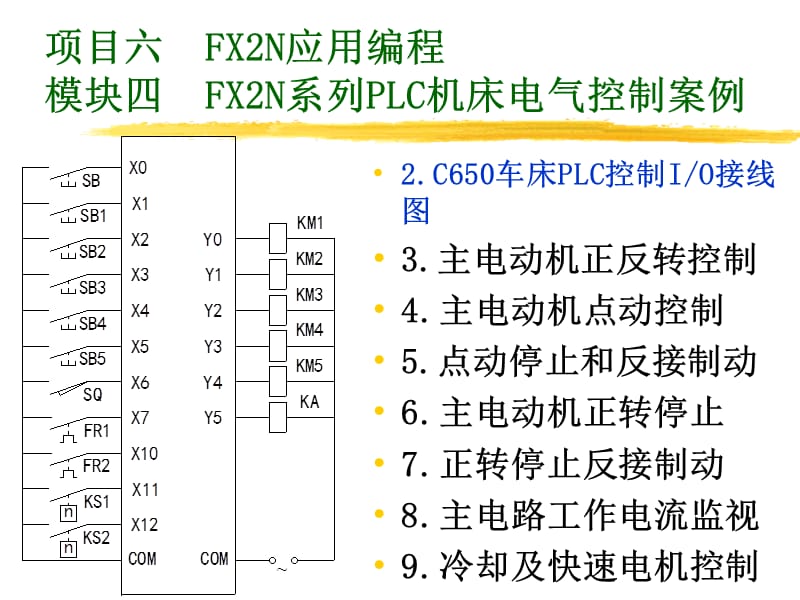 项目六FX2N应用编程模块四FX2N系列PLC机床电气控制案例.ppt_第2页