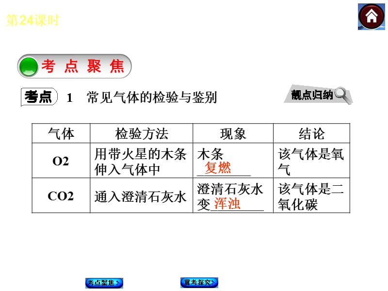 第4课时物质的检验鉴别与分离.ppt_第3页