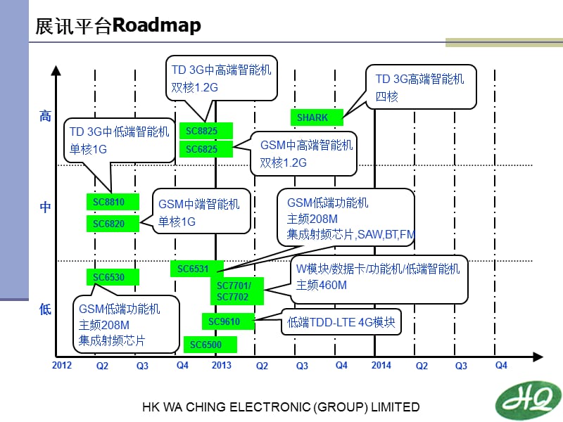 展讯平台简介ppt课件.ppt_第2页