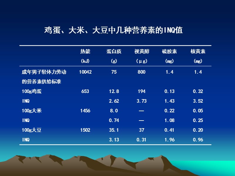 第八章各类食品的营养价值.ppt_第3页