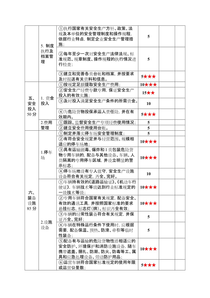 道路危险货物运输企业安全生产达标考评指标.doc_第3页