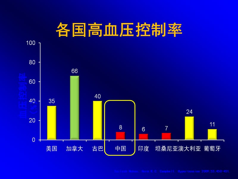 联合用药治疗高血压个体化选择.ppt_第3页