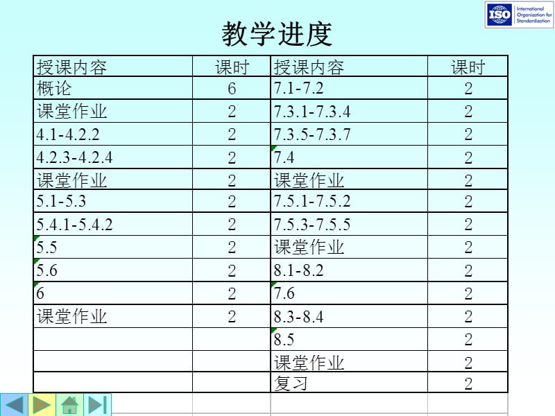 质量管理体系标准要求.ppt_第3页