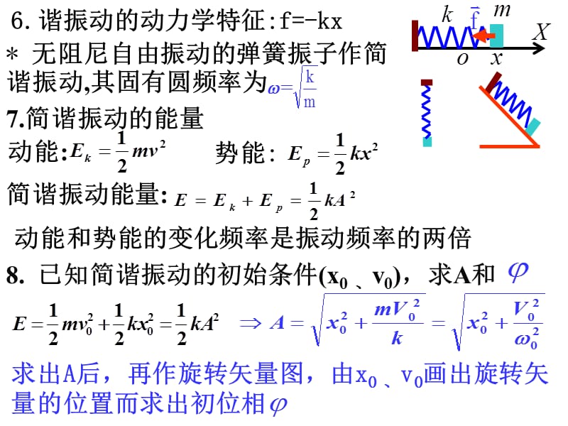 振动和波习题课2007级.ppt_第3页