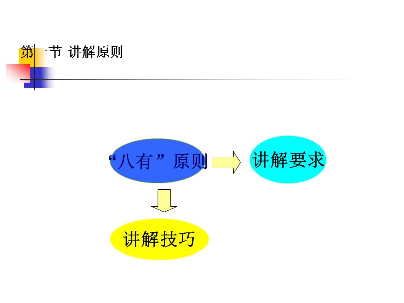 项目七导游人员的语言讲解技能.ppt_第2页