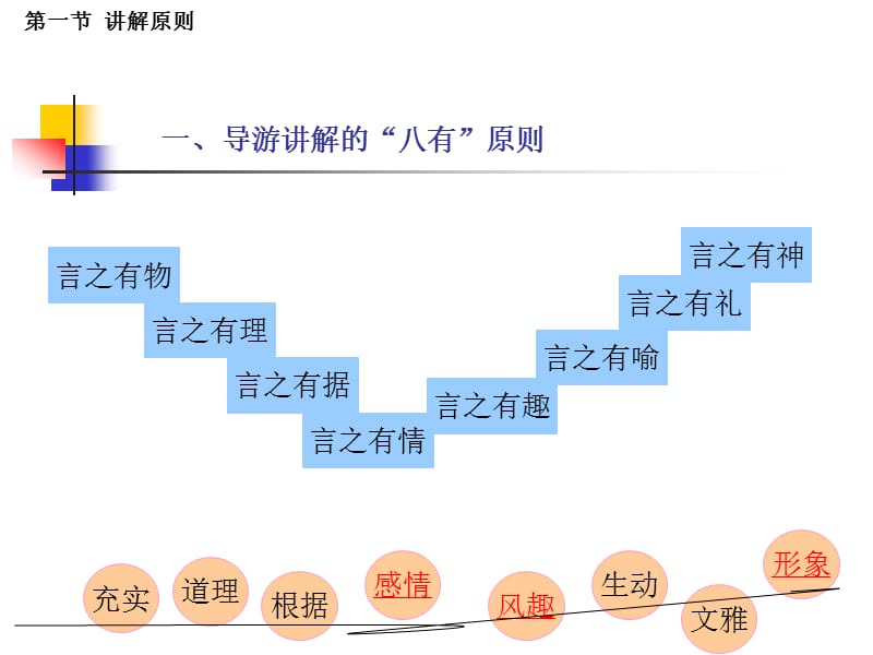 项目七导游人员的语言讲解技能.ppt_第3页