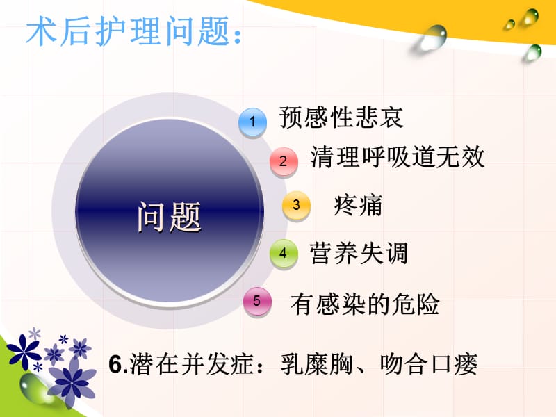 食管癌术后护理.ppt_第3页