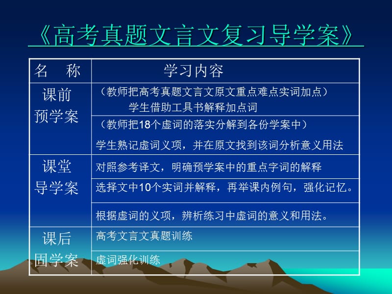 细而求实探而知味.ppt_第3页