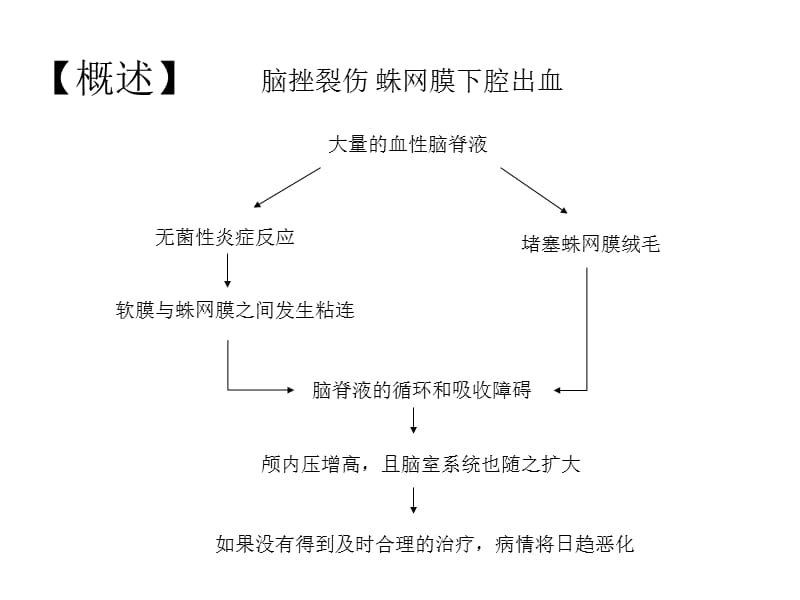 脑外伤后脑积水的诊断和治疗.ppt_第2页