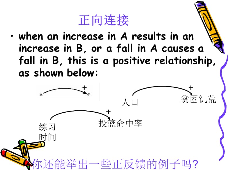 系统思考之因果循环图.ppt_第3页