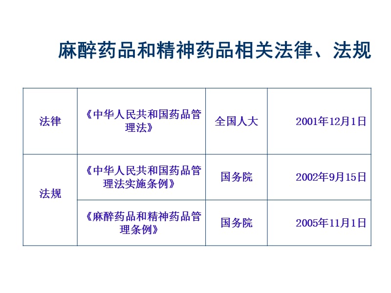 麻醉药品规范化管理.ppt_第2页