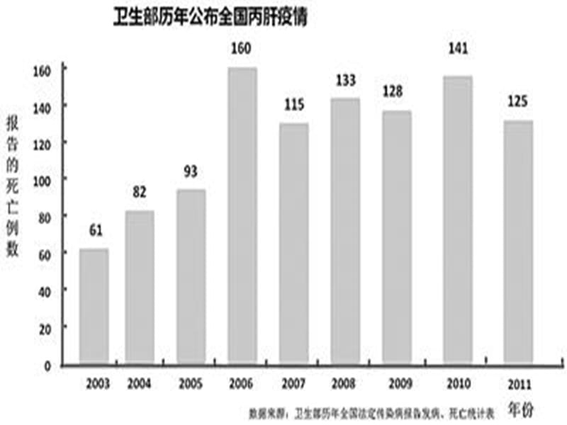 病毒性肝炎ppt课件.ppt_第3页