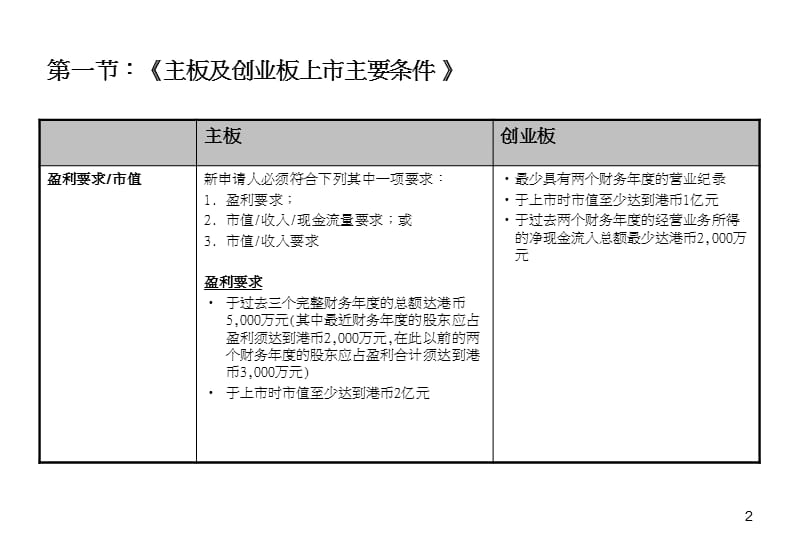 中国企业在香港上市的相关法律问题.ppt_第3页
