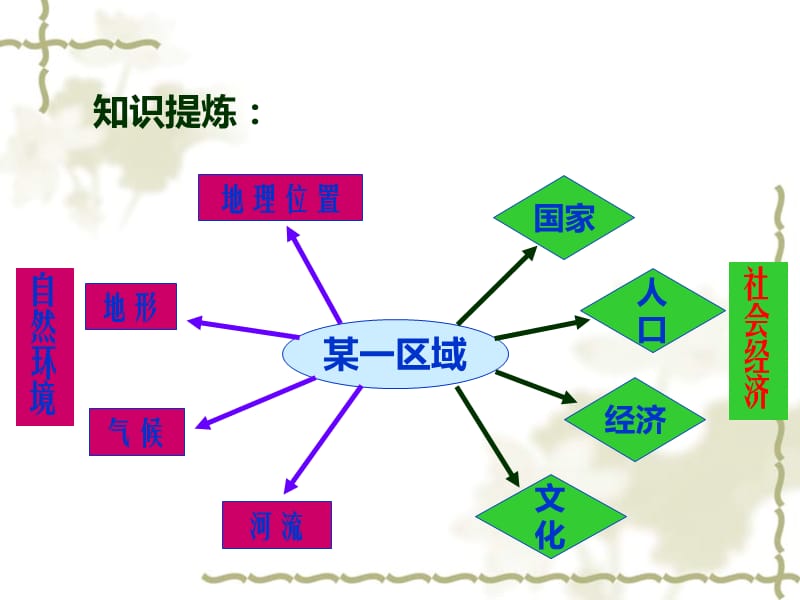 湘教版七年级下册地理第二单元第一节东南亚.ppt_第1页