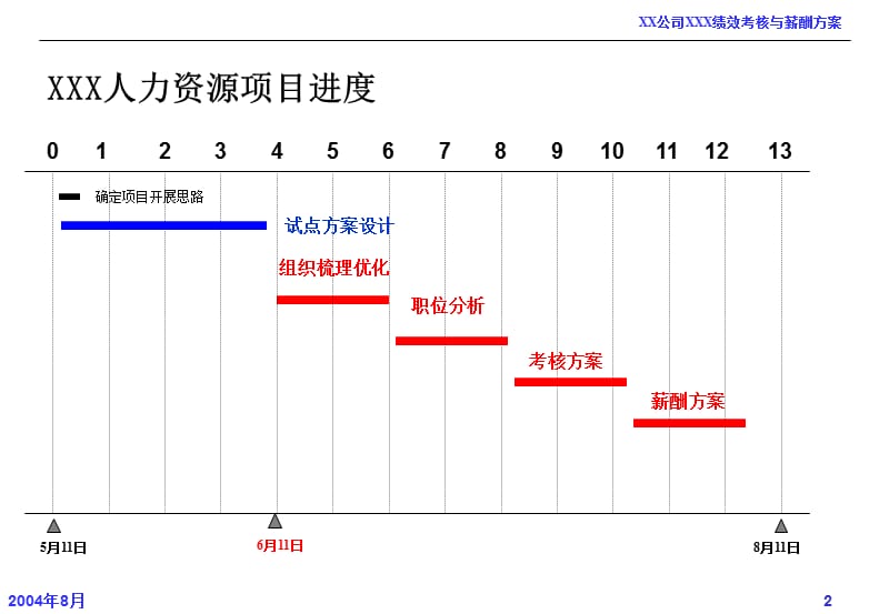 绩效考核和薪酬方案.ppt_第2页