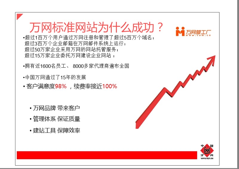 中国万网-济南站.ppt_第3页