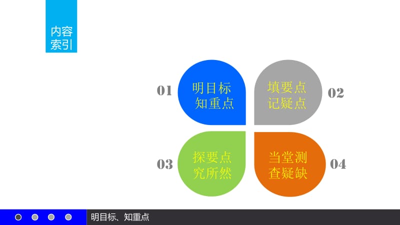 高一数学人教a版必修4课件：1.1.1 任意角 .pptx_第2页