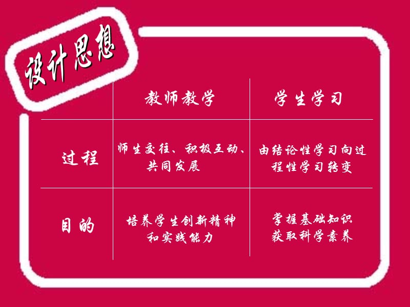 高中化学硫酸课件.ppt_第2页