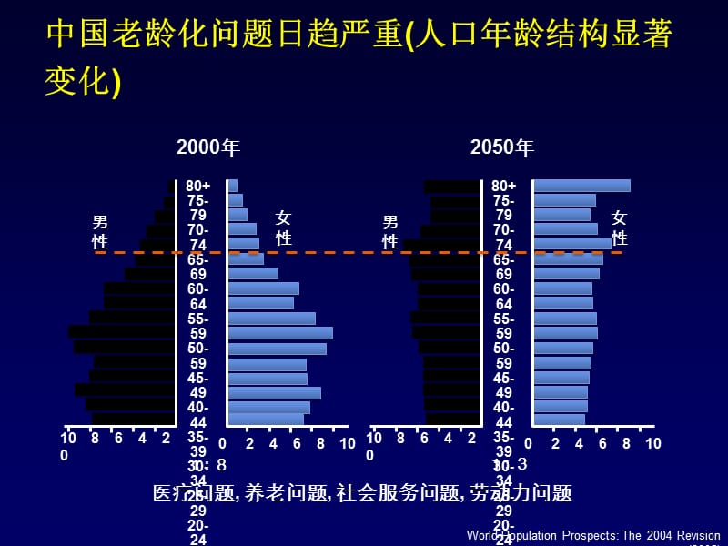 老年高血压治疗策略.ppt_第2页