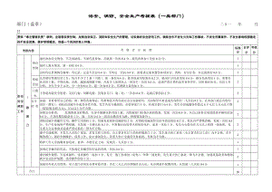 治安、消防、安全生产考核表（一类部门）.doc