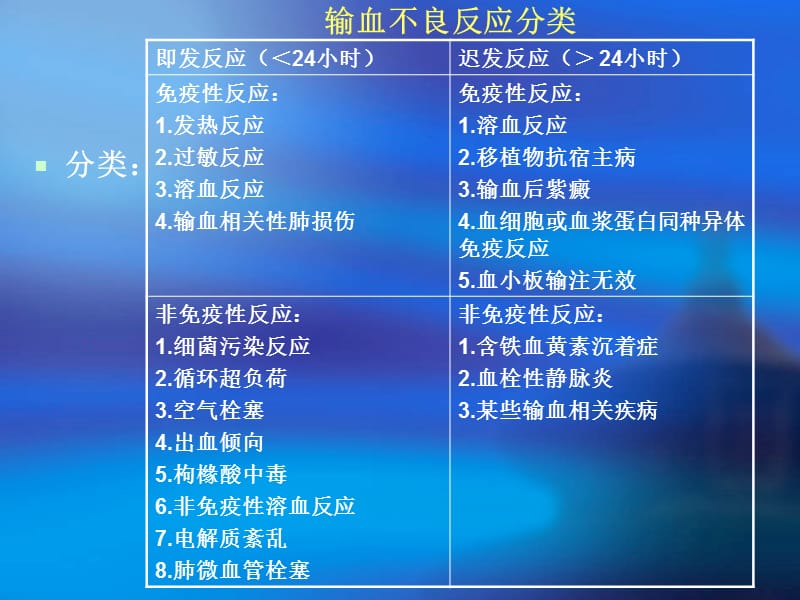 输血不良反应ppt课件.ppt_第3页