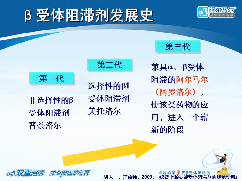 阿尔马尔肾内科室会2011.ppt_第2页