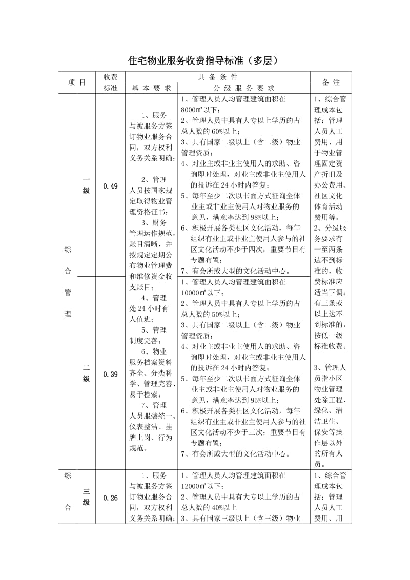 住宅物业服务收费指导标准（多层）.doc_第1页