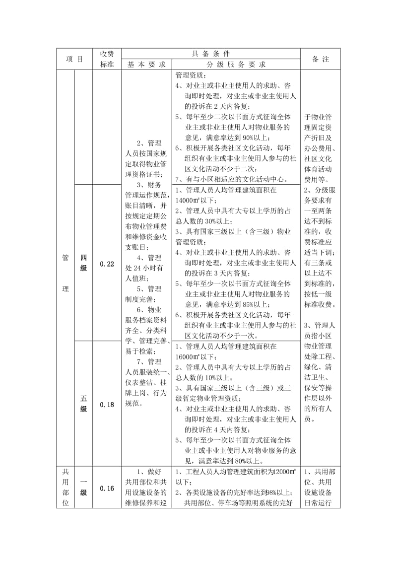 住宅物业服务收费指导标准（多层）.doc_第2页