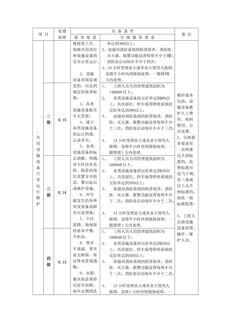 住宅物业服务收费指导标准（多层）.doc_第3页